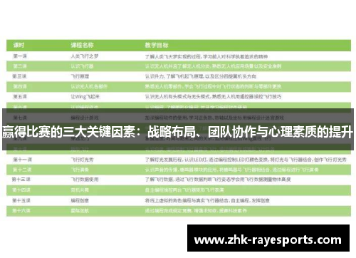 赢得比赛的三大关键因素：战略布局、团队协作与心理素质的提升