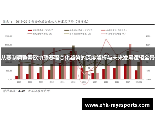 从赛制调整看欧协联赛程变化趋势的深度解析与未来发展逻辑全景